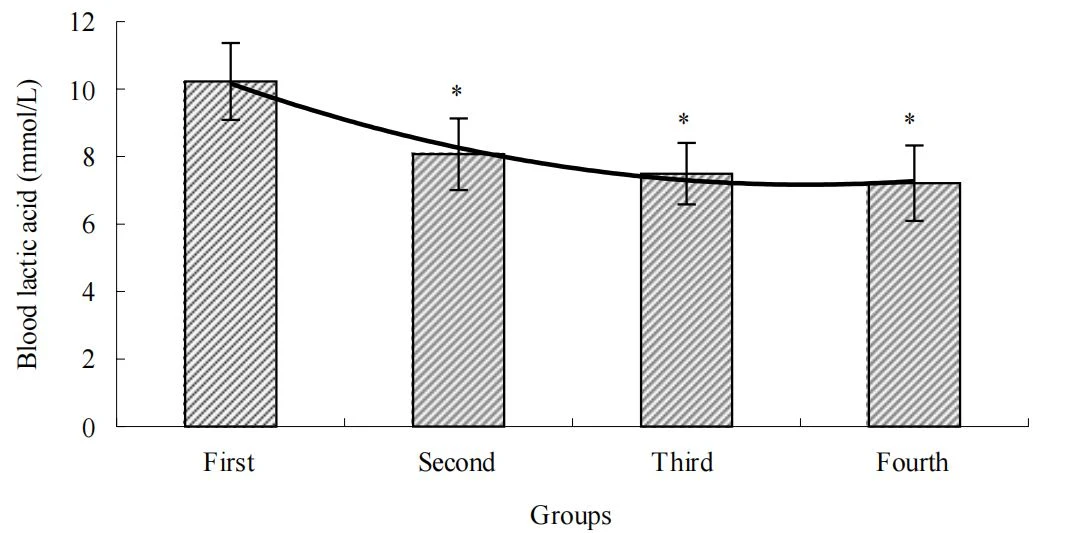 Figure 2 Figure 2