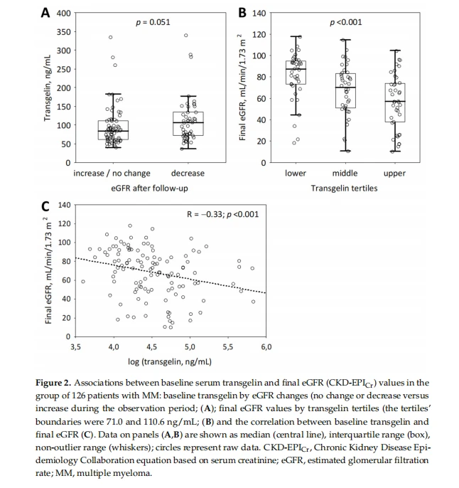 Figure 2 Figure 2