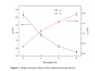 memory enhancement